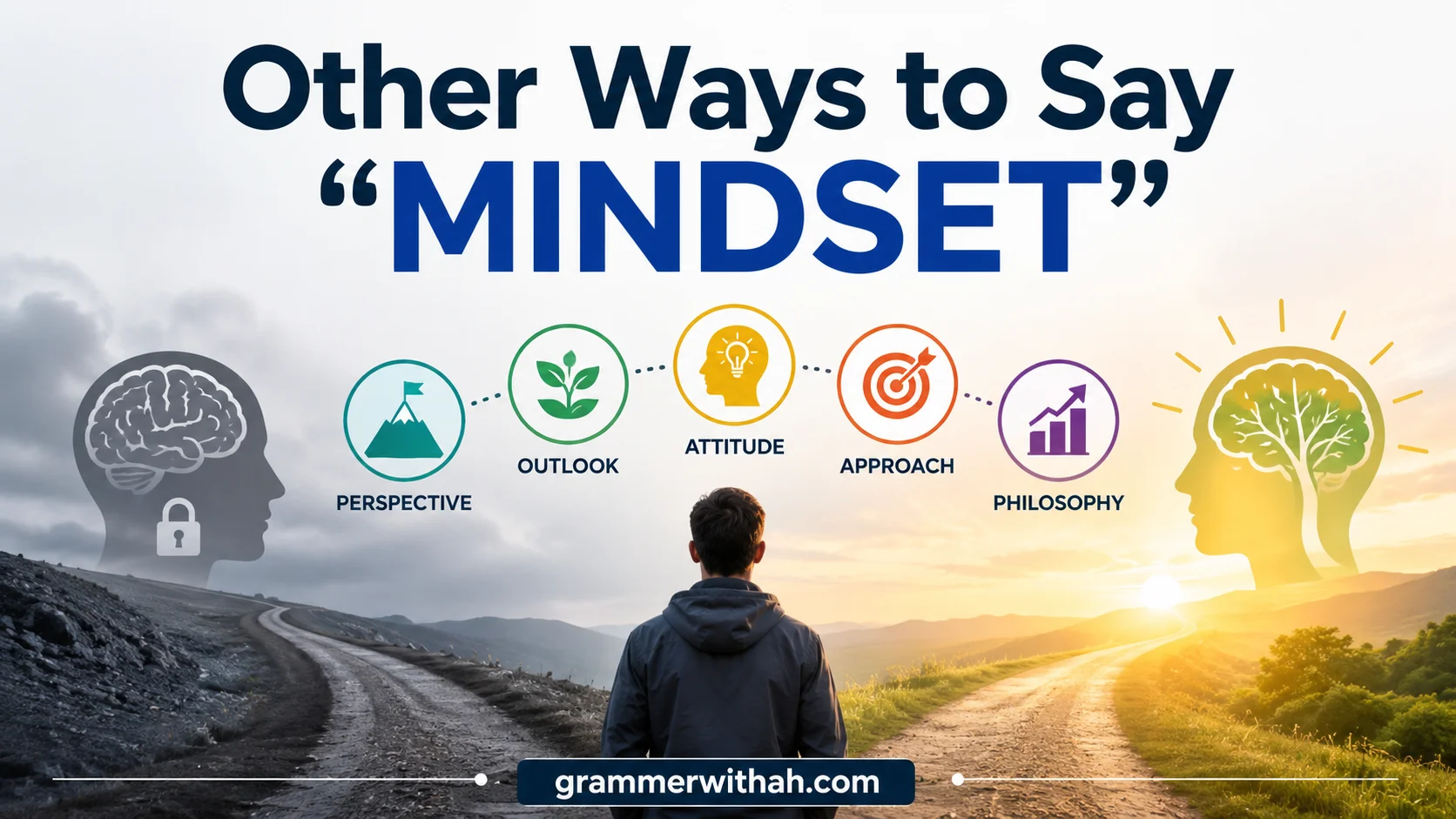 Other Ways to Say “MINDSET”